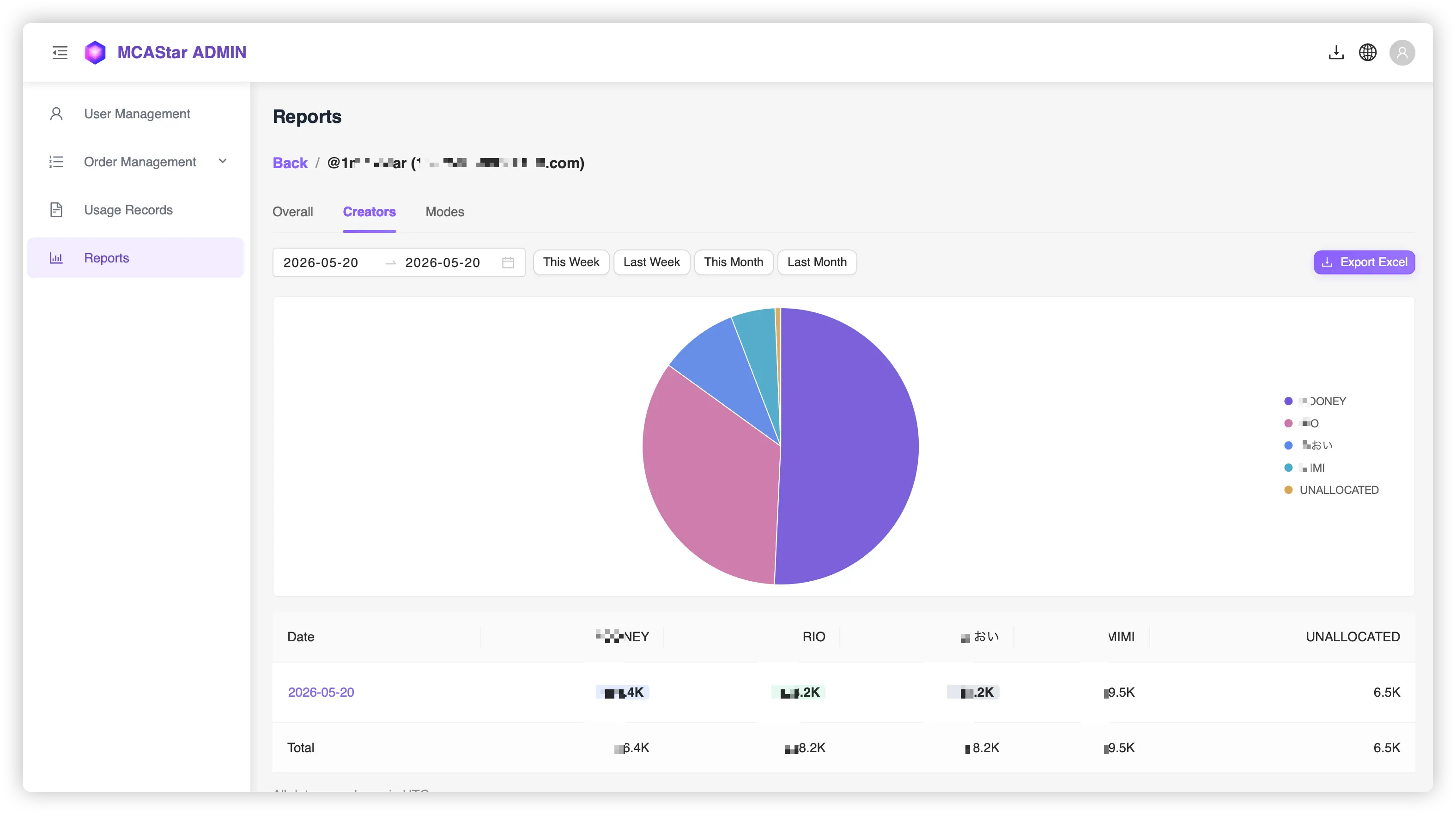 Creators Data
